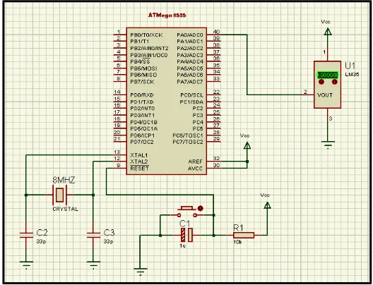 Gambar 3.6 Rangkaian minimum Mikrokontroller ATMega 8535 dengan