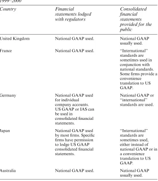 Table 1. Use of National and ‘‘International’’ Standards in Five Countries1999–2000