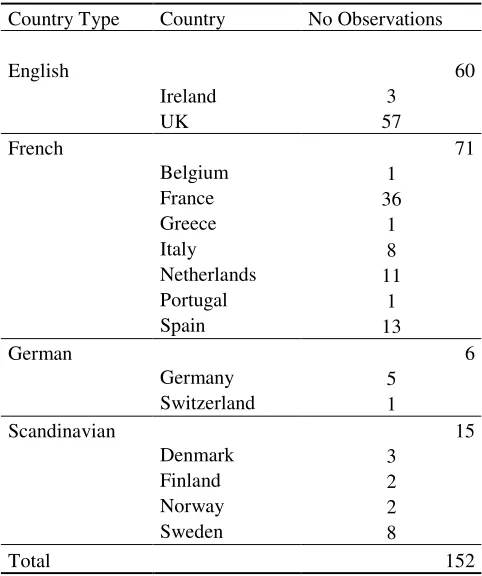 Table 1: Sample Outline 