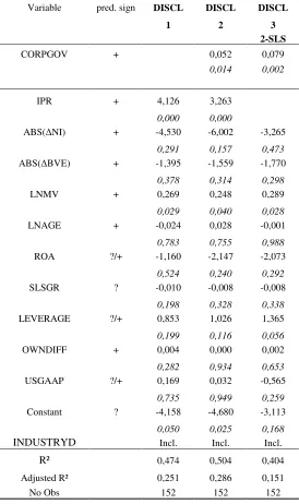 Table 6: Regression Analysis of Disclosure Quality 