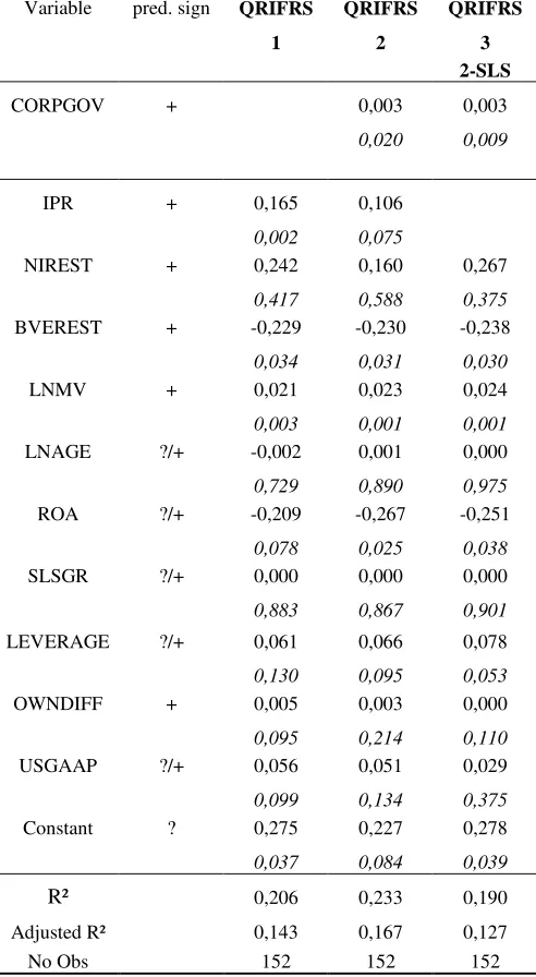 Table 9: Regression Analysis of Overall Restatement Quality (QRIFRS) 