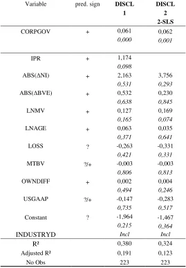 Table 10: Regression Analysis with Full Sample 