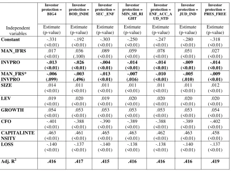 Table 10 Regression Analysis of Discretionary Accruals with Mandatory IFRS adoption (Large countries) 