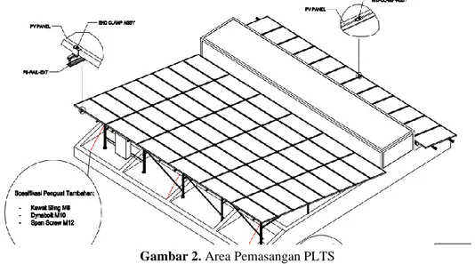 Gambar 2. Area Pemasangan PLTS 