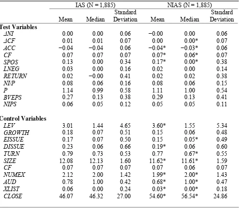 TABLE 2 Descriptive Statistics Relating to Variables used in Analyses 