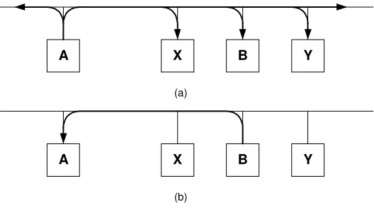 Gambar protocol ARP 