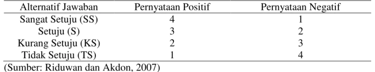 Tabel 1 Penskoran Kuesioner Skala Likert 