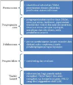 Tabel 4 Perbandingan Dana 