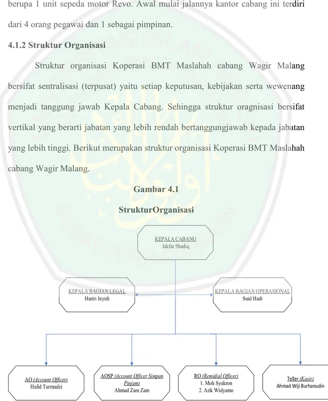 Gambar 4.1  StrukturOrganisasi