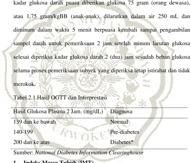 Tabel 2.1.Hasil OGTT dan Interprestasi 