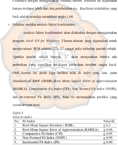 Tabel 4Nilai fit index