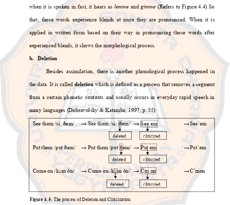 Figure 4. 5. The process of Deletion and Cliticization