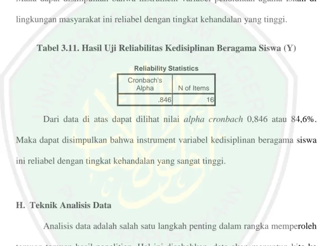 Tabel 3.10. Hasil Uji Reliabilitas Pendidikan Agama Islam Di Lingkungan  Masyarakat (