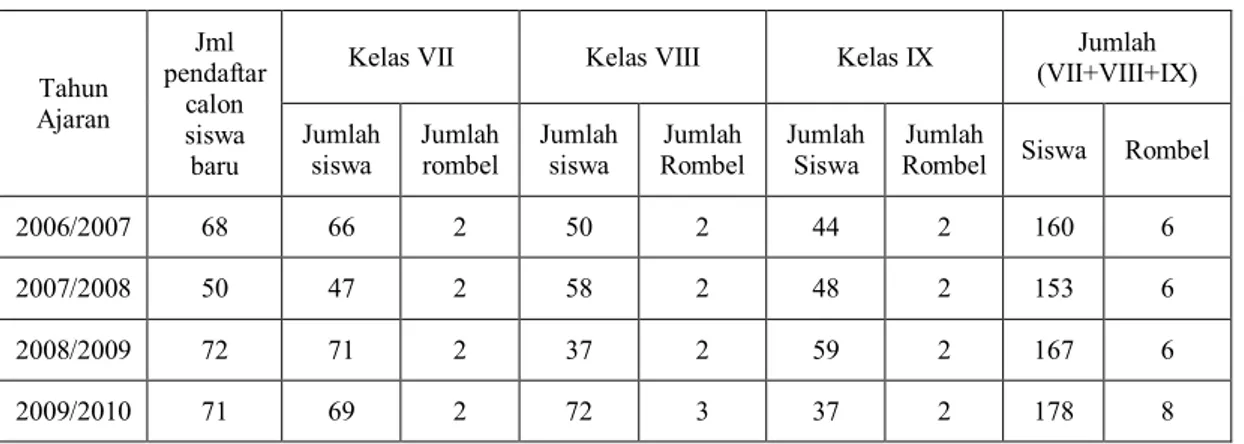 Tabel VIII 