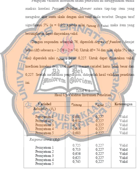 Tabel V.1 Hasil Uji Validitas Instrumen Penelitian 