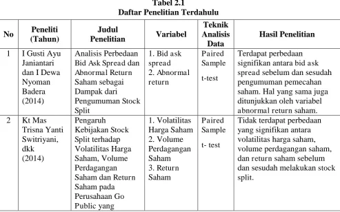Tabel 2.1 Daftar Penelitian Terdahulu 