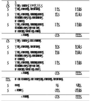 Tabel 5. Karakteristik Penggunaan Air 