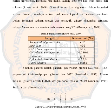 Tabel I. Fungsi gliserol (Rowe, et.al., 2009) 