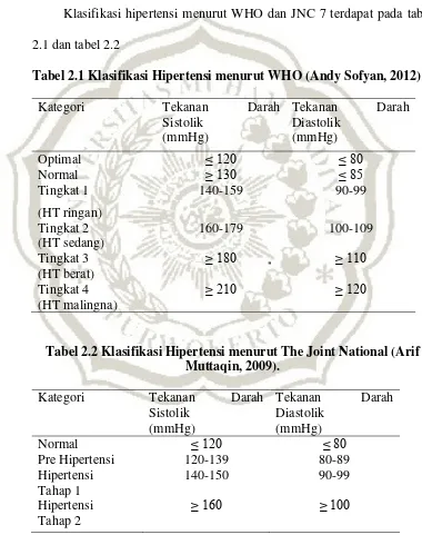 Tabel 2.1 Klasifikasi Hipertensi menurut WHO (Andy Sofyan, 2012) 