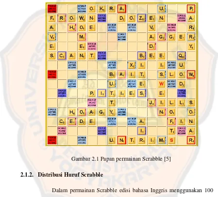 Gambar 2.1 Papan permainan Scrabble [5] 