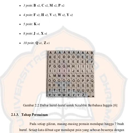 Gambar 2.2 Daftar huruf-huruf untuk Scrabble Berbahasa Inggris [6] 