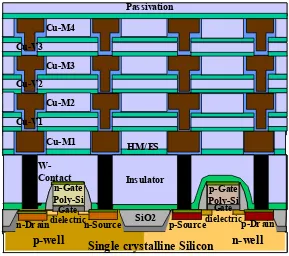 Gambar 2. Penampang sederhana LSI generasi 180nm (CMOS) 