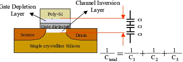 Gambar 6. Pengaruh Gate depletion layer terhadap performance 