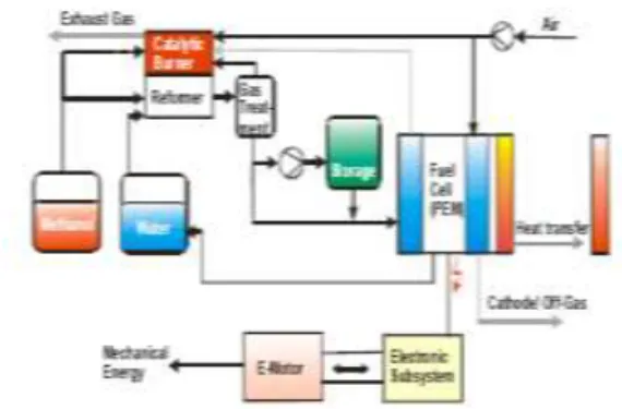 Gambar 1.  Skematik fuel cell drive system. 