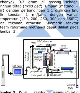 Gambar 3.  Panel  reaktor  steam-reforming  methanol. 