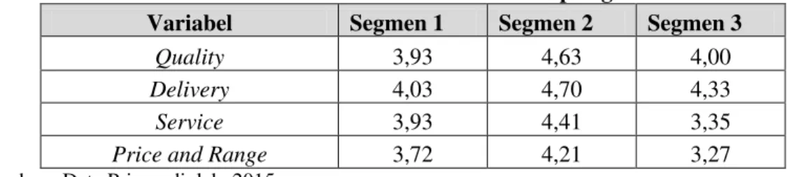Tabel 4 Nilai Rata-rata Variabel Di Tiap Segmen 