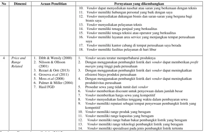Tabel 2  Hasil Uji Reliabilitas 