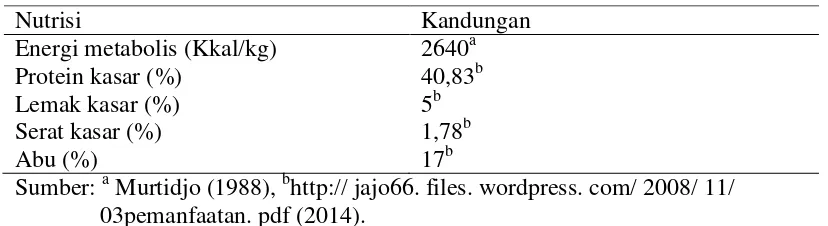 Tabel 1. Komposisi nutrisi limbah ikan 