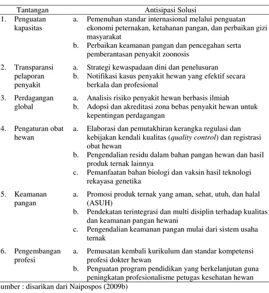 Tabel 1. Tantangan dan Antisipasi Solusi dalam Implementasi Siskeswannas di Indonesia       