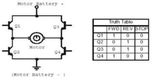 Gambar 2.5 Ilustrasi Pengendalian Motor didalam IC Driver Motor 