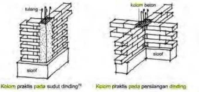 Gambar 5. Kolom Praktis pada Sudut Dinding dan Persilangan Dinding   
