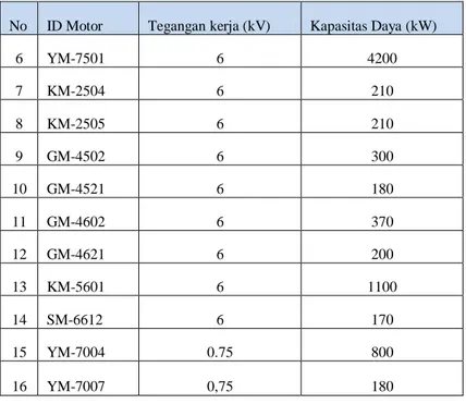 Tabel 3.9 Data lump pada feeder polyethylene 