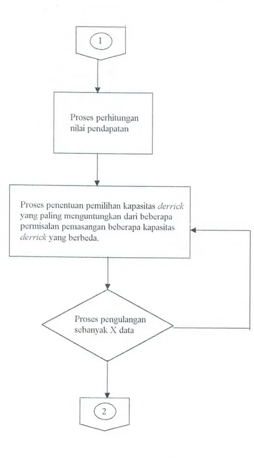Gambar 4.3.  Bagan Alir  (!lorv  chart) Logik1 Pembuatan Program  Aplikasi  (lar\iutan 1 )