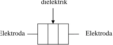 Gambar 2.5  Skema kapasitor. 