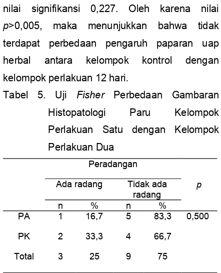 Tabel  5.  Uji  Fisher Perbedaan  Gambaran