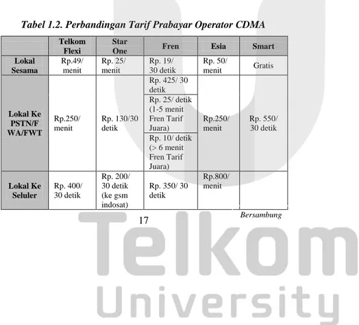Tabel 1.2. Perbandingan Tarif Prabayar Operator CDMA 