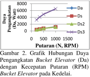 grafik berikut :  