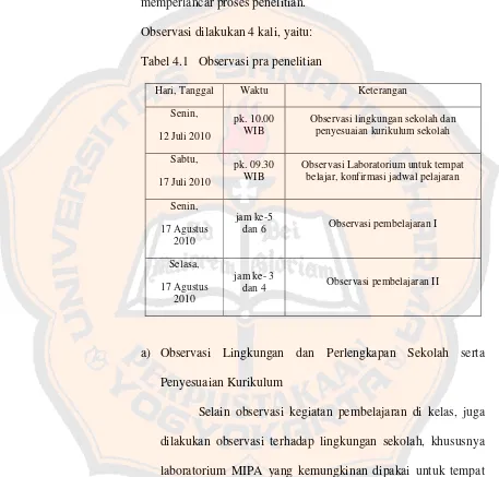 Tabel 4.1 Observasi pra penelitian