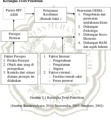 Gambar 2.1 Kerangka Teori Penelitian 