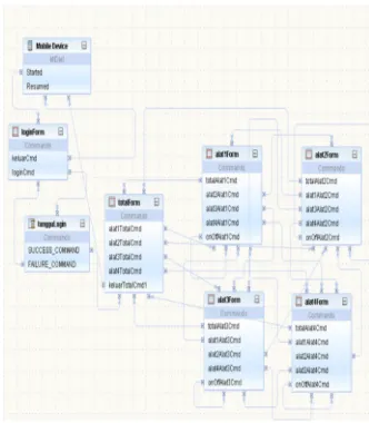 Gambar 4 Diagram Alir Aplikasi Java Pada Telepon Genggam