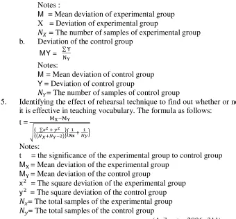 Table I : The scores of pre-test and post-test of experimental and control group 