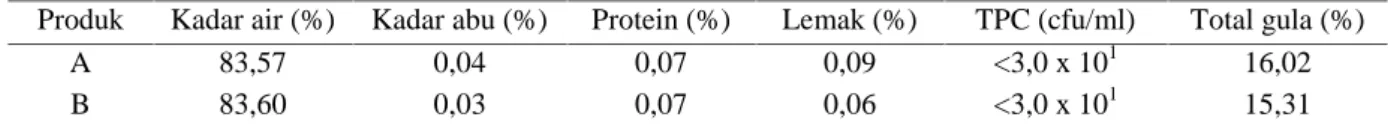 Tabel 1. Karakteristik kimia sari buah belimbing