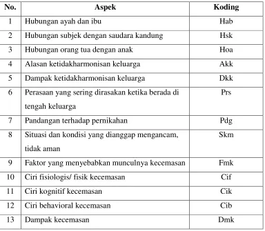 Tabel 6