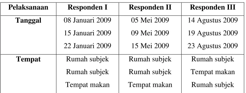 Tabel 2