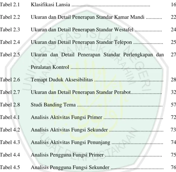 Tabel 2.1  Klasifikasi Lansia .........................................................