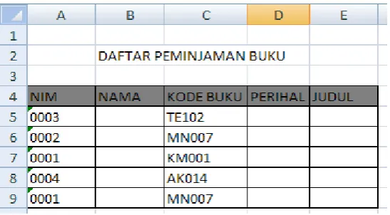 Gambar 12. Gambar tabel data  